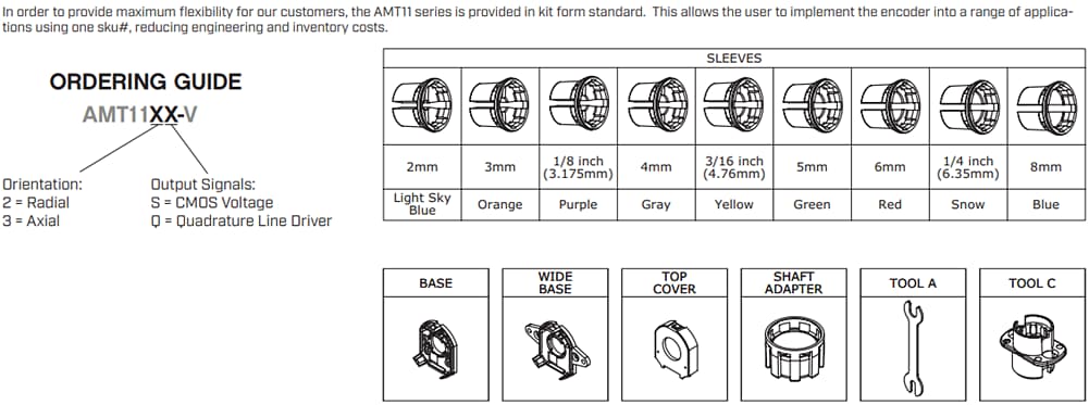 Same Sky AMT10-V/AMT10E-V/AMT11-V Inkremental-Encoder-Kits